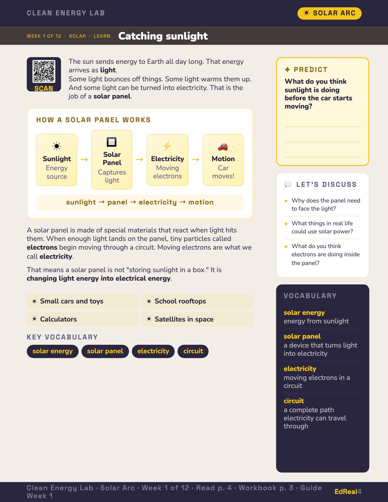 Week 1: Catching sunlight — how a solar panel turns light into electricity, with predict and discuss prompts and key vocabulary.